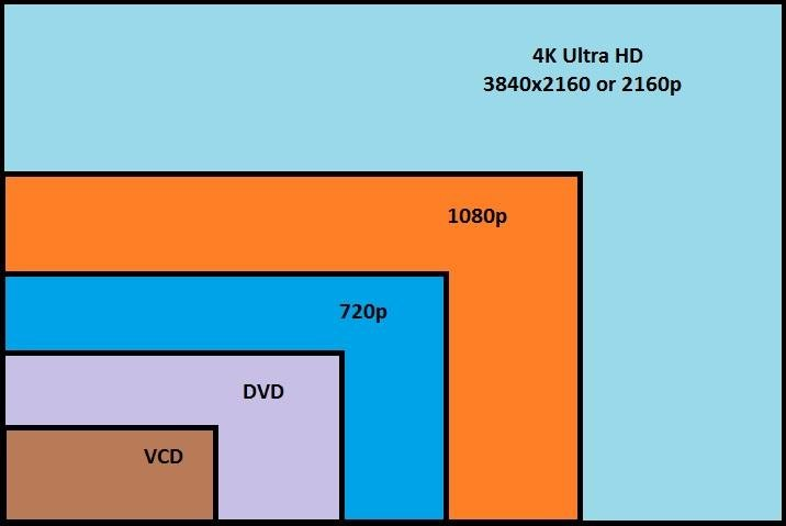 video-resolution-reference-chart